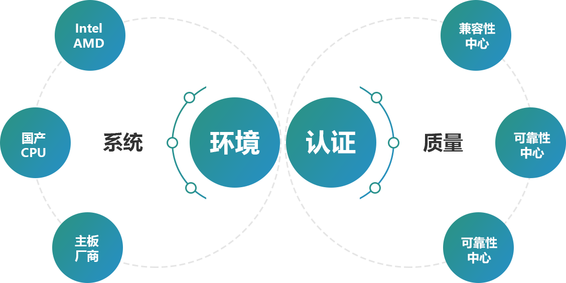 汇钜存储科技（东莞）有限公司