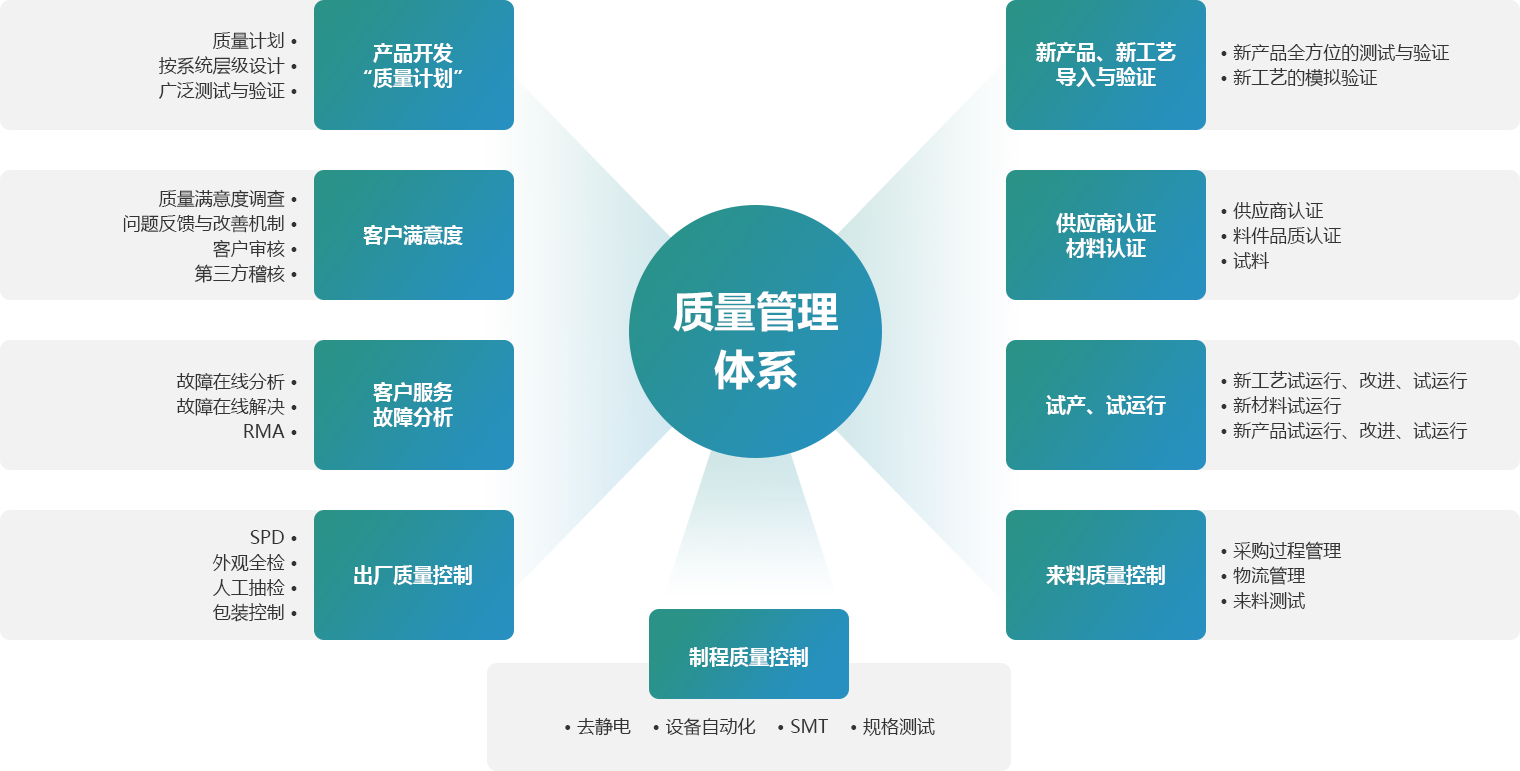 汇钜存储科技（东莞）有限公司